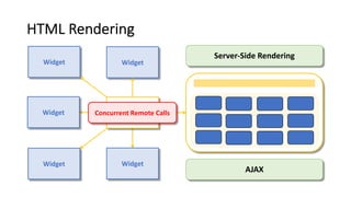 HTML Rendering
Server-Side Rendering
AJAX
BFF
Widget Widget
Widget
Widget Widget
Concurrent Remote Calls
 
