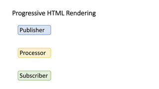 Progressive HTML Rendering
Processor
Subscriber
Publisher
 