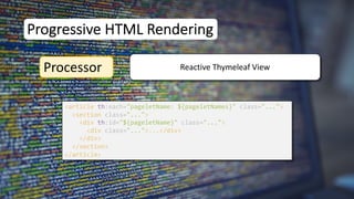 <article th:each="pageletName: ${pageletNames}" class="...">
<section class="...">
<div th:id="${pageletName}" class="...">
<div class="...">...</div>
</div>
</section>
</article>
Progressive HTML Rendering
Processor Reactive Thymeleaf View
 