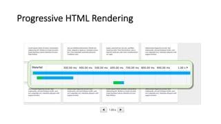Progressive HTML Rendering
 