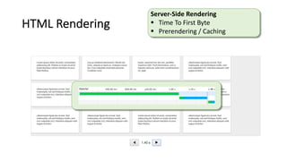 Server-Side Rendering
§ Time To First Byte
§ Prerendering / Caching
HTML Rendering
 