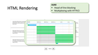 AJAX
§ Head-of-line blocking
§ Multiplexing with HTTP/2
HTML Rendering
 