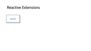 Reactive Extensions
Service
 