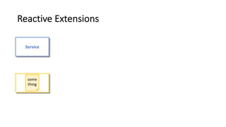 Reactive Extensions
Service
some
thing
 