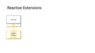 Reactive Extensions
API
Service
some
thing
 