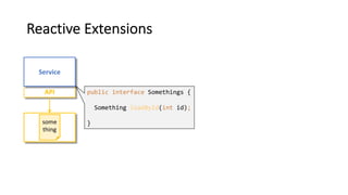 public interface Somethings {
Something loadById(int id);
}
Reactive Extensions
API
Service
some
thing
 