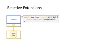 Reactive Extensions
API
Service
some
thing
public Something loadById(int id) {
return somethings.loadById(id);
}
 