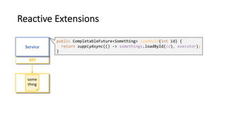 Reactive Extensions
API
Service
some
thing
public CompletableFuture<Something> loadById(int id) {
return supplyAsync(() -> somethings.loadById(id), executor);
}
 