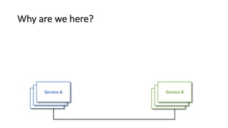 Service B
Service B
Service A
Service A
Why are we here?
Service A Service B
 