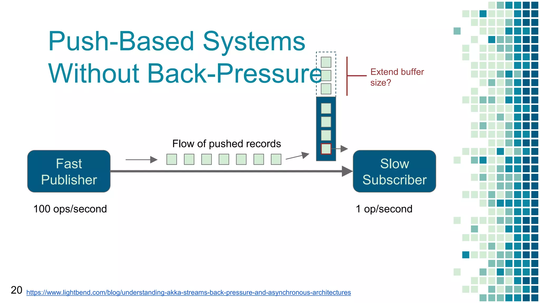 Push-Based Systems
Without Back-Pressure
20
Fast
Publisher
Slow
Subscriber
100 ops/second 1 op/second
Flow of pushed records
Extend buffer
size?
https://www.lightbend.com/blog/understanding-akka-streams-back-pressure-and-asynchronous-architectures
 