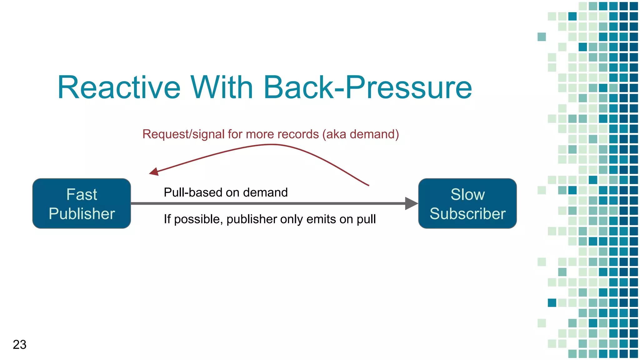 Reactive With Back-Pressure
23
Fast
Publisher
Slow
Subscriber
Pull-based on demand
If possible, publisher only emits on pull
Request/signal for more records (aka demand)
 