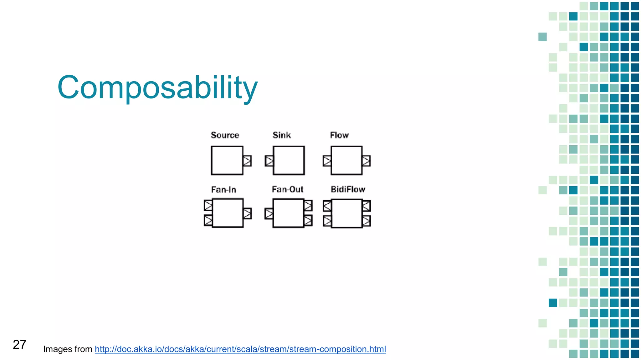 Composability
27 Images from http://doc.akka.io/docs/akka/current/scala/stream/stream-composition.html
 
