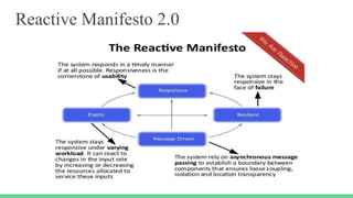 Reactive Manifesto 2.0
 