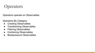 Operators
Operators operate on Observables
Operators By Category
● Creating Observables
● Transforming Observables
● Filtering Observables
● Combining Observables
● Backpressure Observables
 