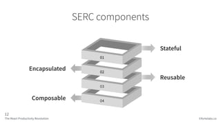 Stateful
Encapsulated
Reusable
Composable 04
03
02
01
SERC components
The React Productivity Revolution
12
©fortelabs.co
 