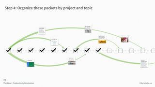 Building a Second Brain
X
©fortelabs.co
Step 4: Organize these packets by project and topic
The React Productivity Revolut...