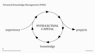 experience projects
knowledge
Personal Knowledge Management (PKM)
intellectual
capital
The React Productivity Revolution
2...