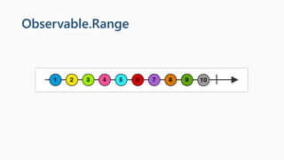 Observable.Range
 
