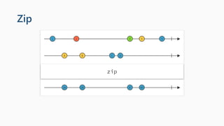 Zip
 