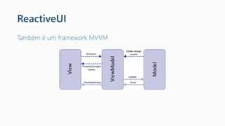 ReactiveUI
Também é um framework MVVM
 