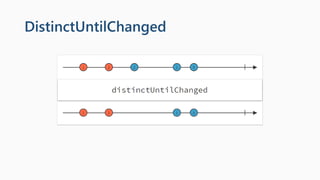 DistinctUntilChanged
 