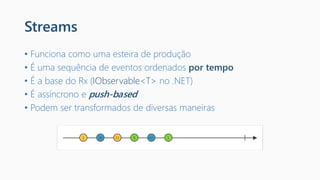 Streams
• Funciona como uma esteira de produção
• É uma sequência de eventos ordenados por tempo
• É a base do Rx (IObservable<T> no .NET)
• É assíncrono e push-based
• Podem ser transformados de diversas maneiras
 