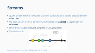 Streams
• Quem quiser tratar o conteúdo que está passando pela esteira precisa dar um
subscribe
• No padrão Observer: o stream (IObservable) é o subject, o subscriber é o
observer
• Emite três estados: OnNext, OnError e OnCompleted
• São disposables
https://gist.github.com/staltz/868e7e9bc2a7b8c1f754
 