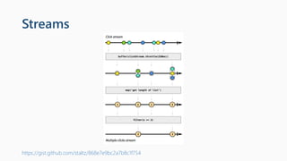 Streams
https://gist.github.com/staltz/868e7e9bc2a7b8c1f754
 