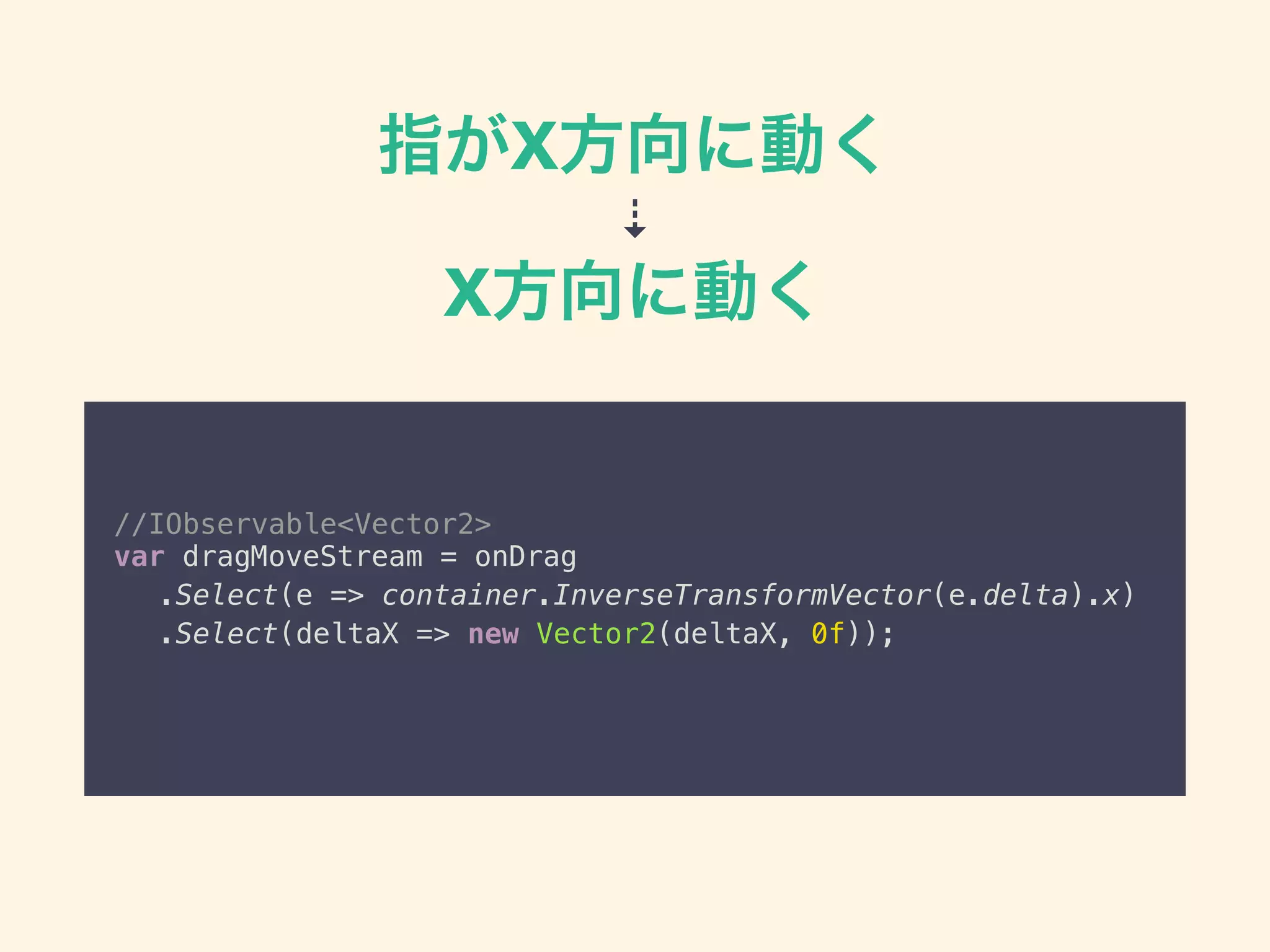 指がX方向に動く
⇣
X方向に動く
//IObservable<Vector2>
var dragMoveStream = onDrag
.Select(e => container.InverseTransformVector(e.delta).x)
.Select(deltaX => new Vector2(deltaX, 0f)); 
 
