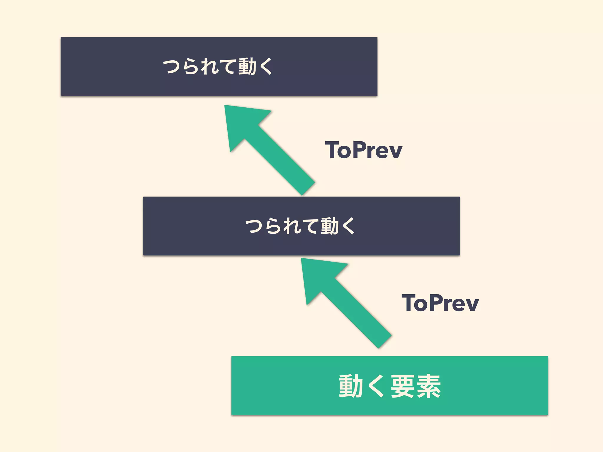 ToPrev
つられて動く
動く要素
ToPrev
つられて動く
 