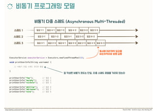 ExecutorService executorService = Executors.newFixedThreadPool(3);
 
void printUserInfo(String username) { 
//
 
} 
 
 
printUserInfo("fay"); // 1 
printUserInfo("murphy"); // 2 
printUserInfo("nichole"); // 3 
 
printUserInfo("phillip"); // 4 
printUserInfo("adrienne"); // 5 
printUserInfo("nita"); // 6
 