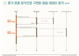 FeedNotify
getFeedNotify(username)
HTTP /
FriendRecommendationNotify
getFriendRecommendationNotify(username)
HTTP /
 