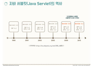 Servlet 2.2
JSP 1.1
Servlet 2.3
JSP 1.2
JSTL 1.0
Servlet 2.4
JSP 2.0
JSTL 1.1
Servlet 2.5
JSP 2.1
EL 2.1
JSTL 1.2
Servlet 3.0
JSP 2.2
EL 2.2
JSTL 1.2
Servlet 3.1
JSP 2.3
EL 3.0
JSTL 1.2
 