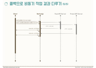execute callback
getFeedNotify(username)
HTTP /
execute callback
getFriendRecommendationNotify(username)
HTTP /
 
