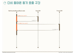 feedNotifies.next()
friendNotifies.next()
feedNotify
friendNotify
 