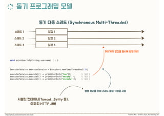 void printUserInfo(String username) { … }
ExecutorService executorService = Executors.newFixedThreadPool(3);
 
executorService.execute(() -> printUserInfo("fay")); // 1 
executorService.execute(() -> printUserInfo("murphy")); // 2 
executorService.execute(() -> printUserInfo("nichole")); // 3
 