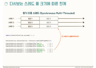 void printUserInfo(String username) { … }
ExecutorService executorService = Executors.newFixedThreadPool(3);
 
executorService.execute(() -> printUserInfo("fay")); // 1 
executorService.execute(() -> printUserInfo("murphy")); // 2 
executorService.execute(() -> printUserInfo("nichole")); // 3
 
executorService.execute(() -> printUserInfo("phillip")); // 4 
executorService.execute(() -> printUserInfo("adrienne")); // 5 
executorService.execute(() -> printUserInfo("nita")); // 6
 