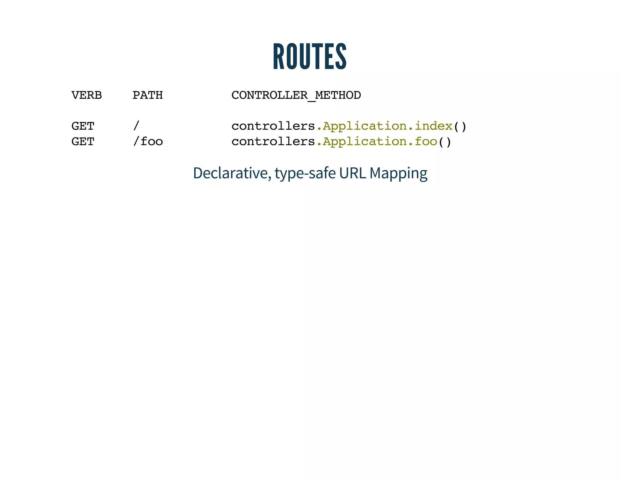 ROUTES 
VERB PATH CONTROLLER_METHOD 
GET / controllers.Application.index() 
GET /foo controllers.Application.foo() 
Declarative, type-safe URL Mapping 
 