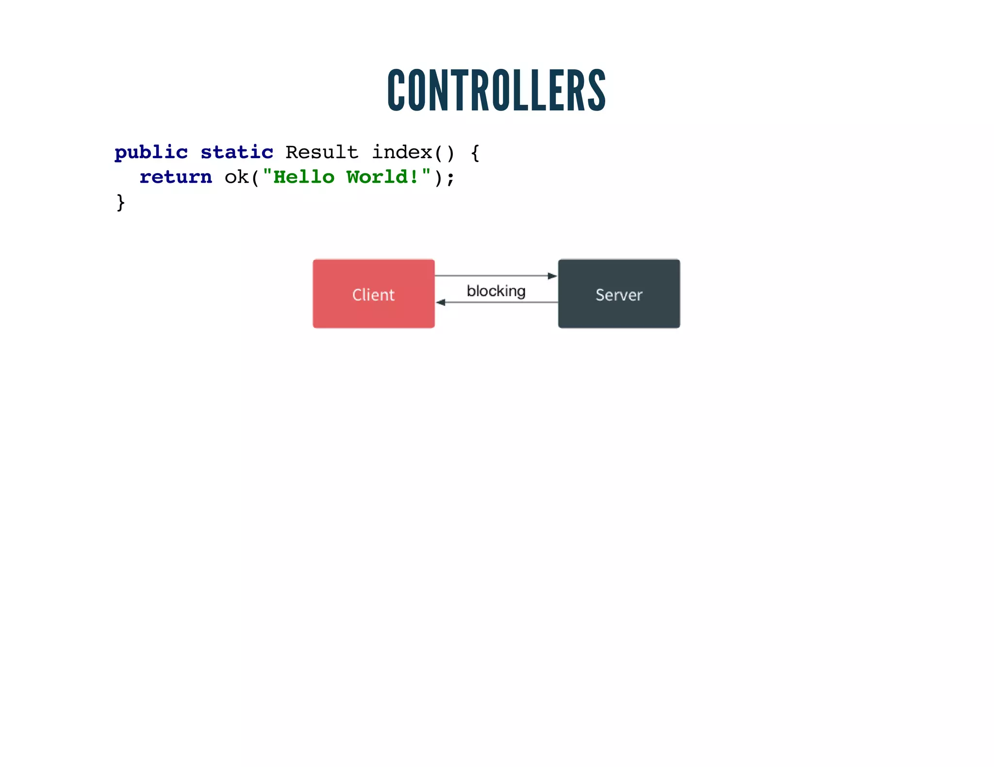 CONTROLLERS 
public static Result index() { 
return ok("Hello World!"); 
} 
 