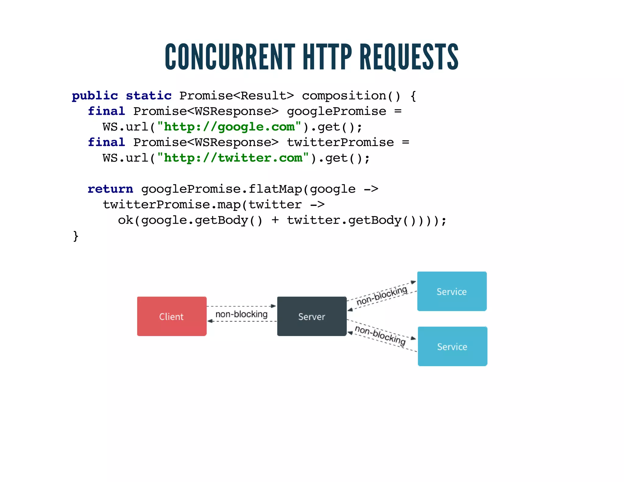 CONCURRENT HTTP REQUESTS 
public static Promise<Result> composition() { 
final Promise<WSResponse> googlePromise = 
WS.url("http://google.com").get(); 
final Promise<WSResponse> twitterPromise = 
WS.url("http://twitter.com").get(); 
return googlePromise.flatMap(google -> 
twitterPromise.map(twitter -> 
ok(google.getBody() + twitter.getBody()))); 
} 
 