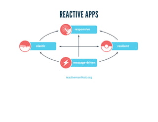 Introduction to Reactive with Play and Akka - Markus Jura | PPT