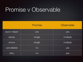 Subscription
Ties the observer and observable together
Function
Subscribe
Dispose
 