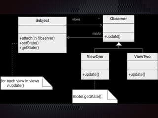 The life and death and
rebirth of project Volta
Volta was an experimental .NET based toolset for
building multi-tier web apps
2007 - Microsoft released it as a tech preview
2008 - the project was cancelled
2010 - the Reactive Extension were initial released
Rx was part of project Volta
 