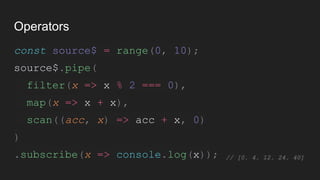 Reactive x | PDF