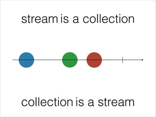 stream is a collection
collection is a stream
 