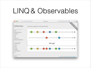 LINQ & Observables
 
