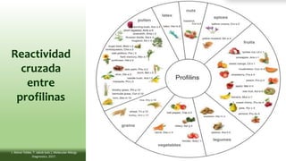Reactividad
cruzada
entre
profilinas
J. Kleine-Tebbe, T. Jakob (eds.), Molecular Allergy
Diagnostics. 2017.
 