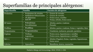 Superfamilias de principales alérgenos:
Superfamilia Familia Fuentes de alérgenos
Prolamina • Prolaminas de cereales
• Inhibidores bifuncionales
• 2S albúminas
• nsLTP
• Granos de cereales
• Granos de cereales
• Frutos secos, semillas
• Frutas, árboles, frutos secos
EF mano • Polcalcinas
• Parvalbúminas
• Árboles, pastos y malezas
• Pescado
Profilina • Profilina • Árboles, pastos y malezas, frutas y vegetales, látex
Tropomiosina • Tropomiosina • Crustáceos, moluscos, pescado, parásitos
Cupinas • Vicilinas
• Leguminas
• Frutos secos, leguminosas y semillas
• Frutos secos, leguminosas y semillas
Bet v 1 • Bet v 1 • Árboles (Fagales), frutas, vegetales, leguminosas,
frutos secos
Calicina • Lipocalinas • Mamíferos, ácaros, cucarachas
Pediatric Allergy and Immunology. 2016: 27(23): 1–250.
 