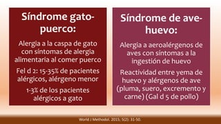 Síndrome gato-
puerco:
Alergia a la caspa de gato
con síntomas de alergia
alimentaria al comer puerco
Fel d 2: 15-35% de pacientes
alérgicos, alérgeno menor
1-3% de los pacientes
alérgicos a gato
Síndrome de ave-
huevo:
Alergia a aeroalérgenos de
aves con síntomas a la
ingestión de huevo
Reactividad entre yema de
huevo y alérgenos de ave
(pluma, suero, excremento y
carne) (Gal d 5 de pollo)
World J Methodol. 2015; 5(2): 31-50.
 