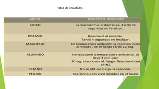 Tabla de resultados 
 